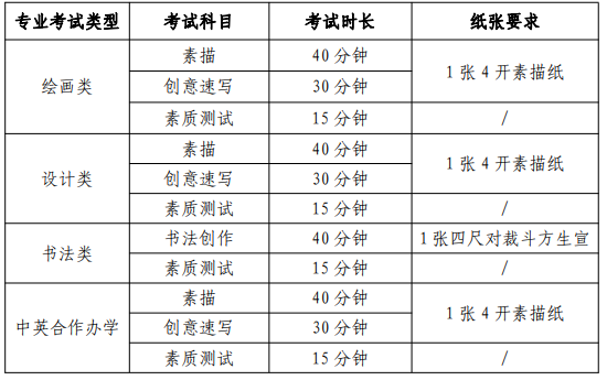 天津美术学院2023年本科招生线上初选报名考试公告