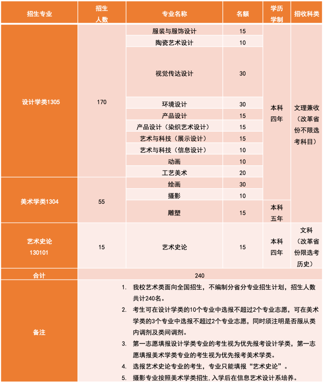 清华大学2023年艺术类专业（美术学院）本科招生简章