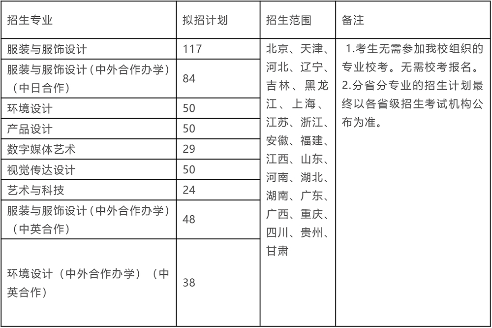 东华大学2023年美术与设计学类本科招生简章