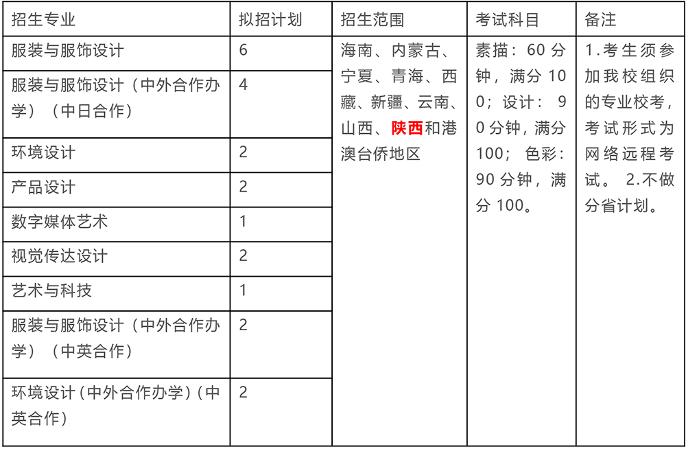 东华大学2023年美术与设计学类本科招生简章