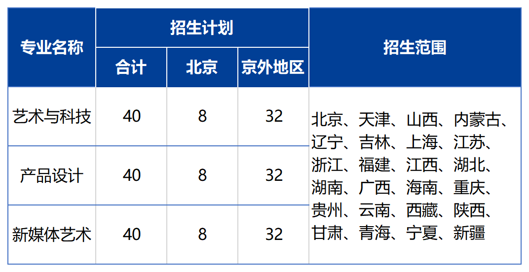 北京印刷学院 2023年艺术类本科专业招生简章