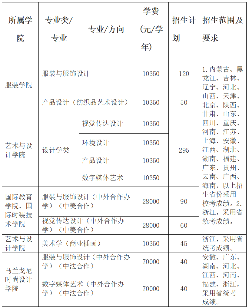 浙江理工大学2023年美术类专业本科招生简章