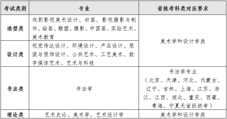 四川美术学院2023年本科招生专业考试大纲及答题规范