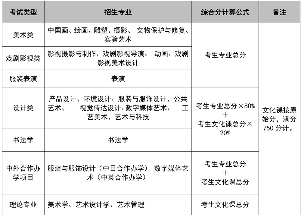 鲁迅美术学院2023年本科招生简章