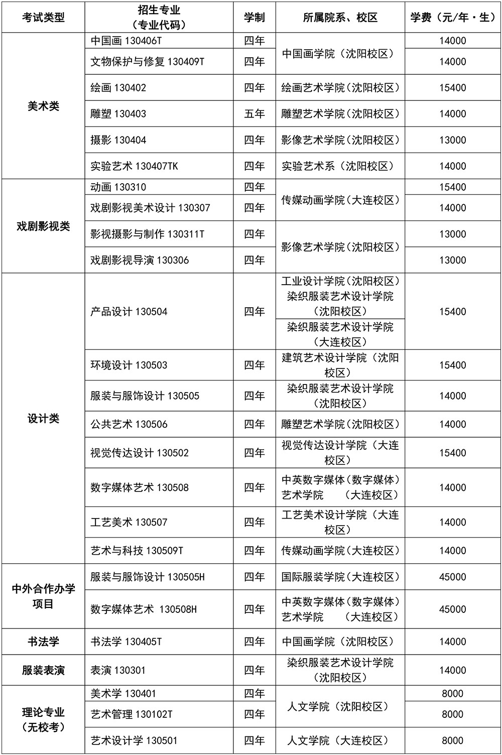 鲁迅美术学院2023年本科招生简章