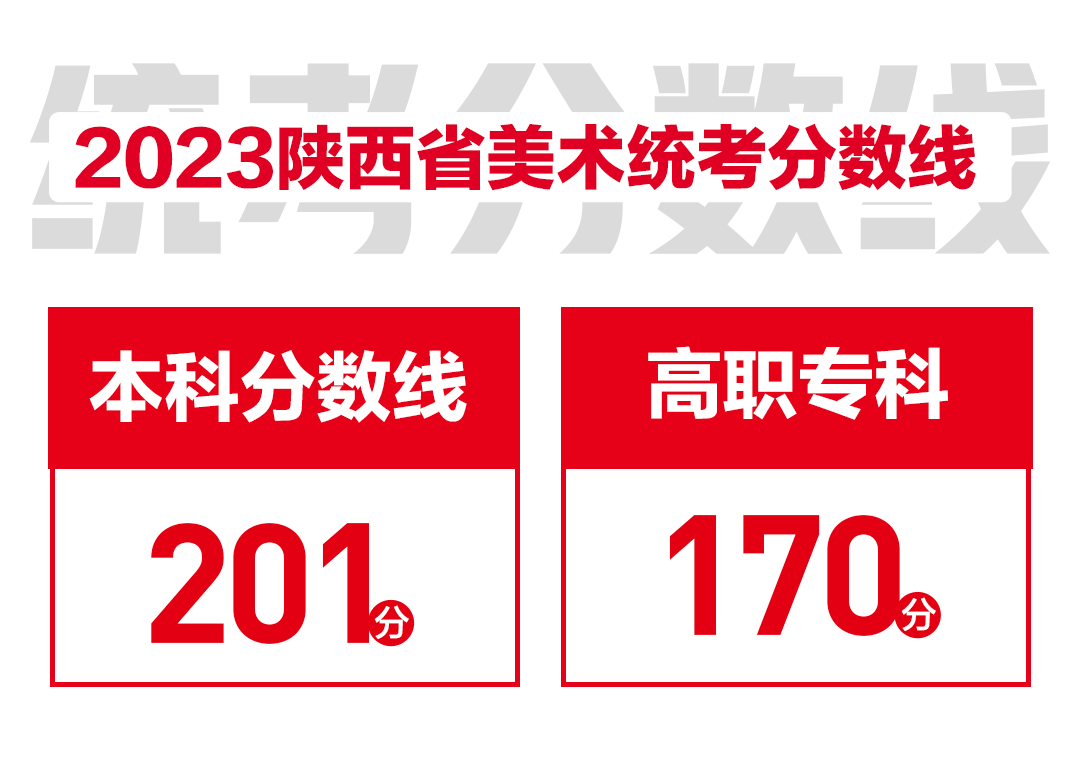 丹青易考2023届陕西联考全部成绩公示！