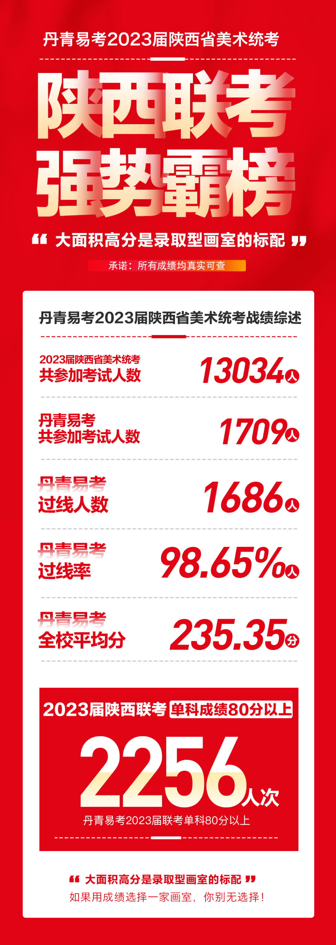 丹青易考2023届陕西联考全部成绩公示！