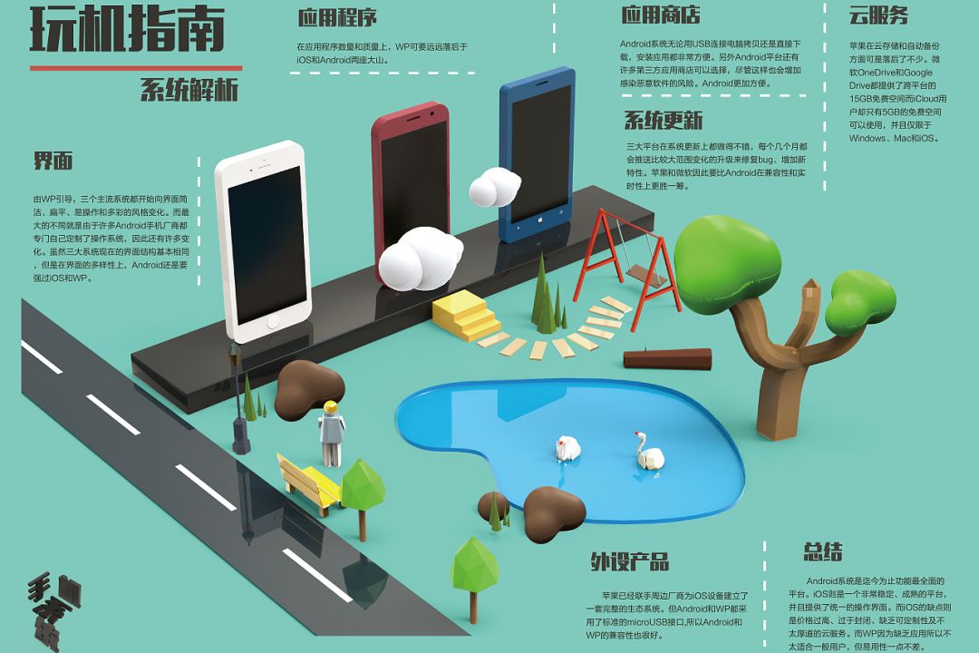 美术生设计类就业的职业方向