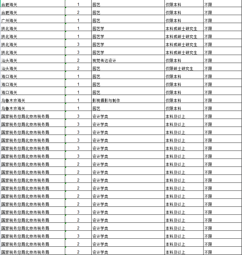 艺术类招录人数同比增加202%