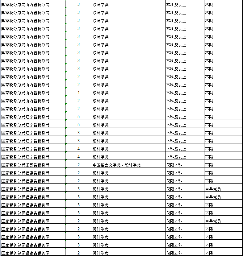 艺术类招录人数同比增加202%