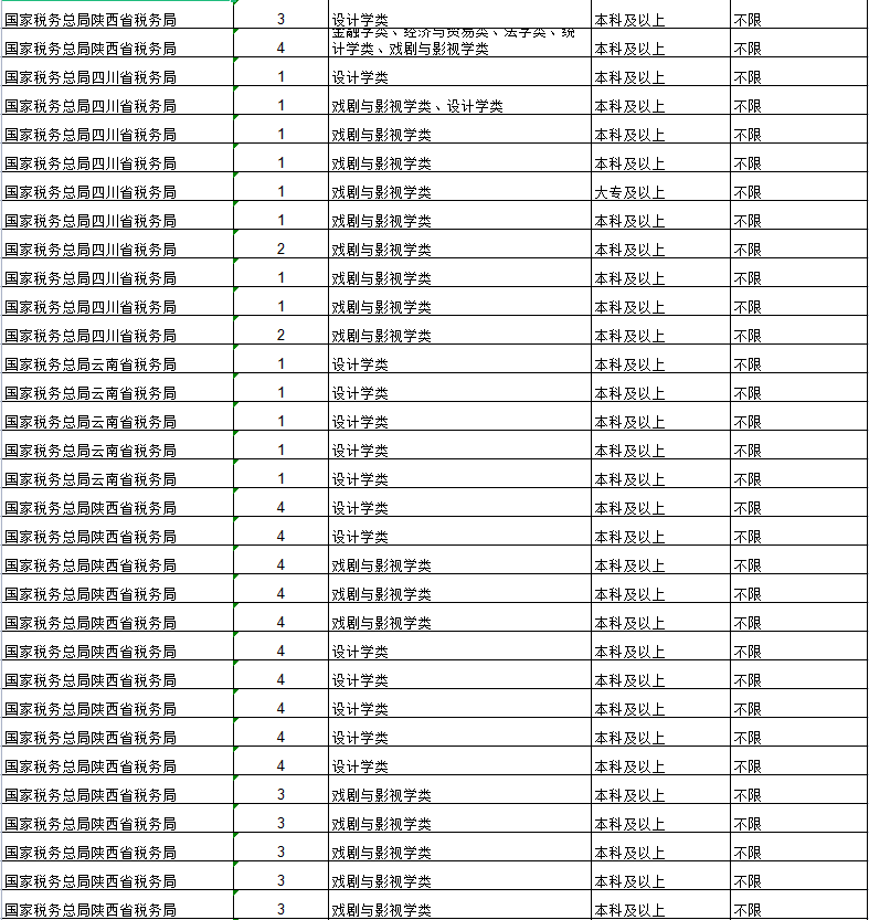 艺术类招录人数同比增加202%