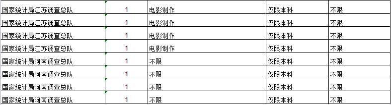 艺术类招录人数同比增加202%