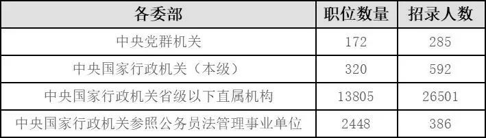 艺术类招录人数同比增加20%
