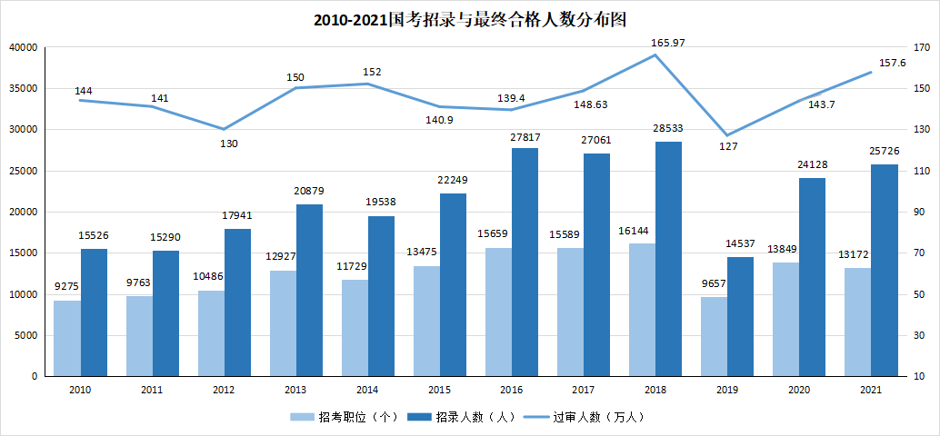 艺术类招录人数同比增加20%