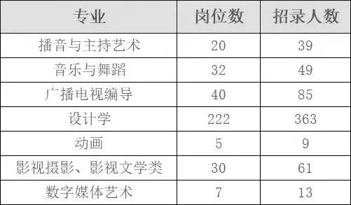 2022年国家公务员招考职位明细