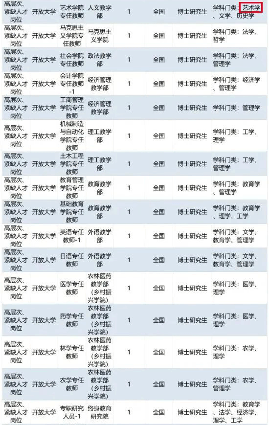 教育部直属事业单位2022年度 公开招聘应届生岗位信息汇总表