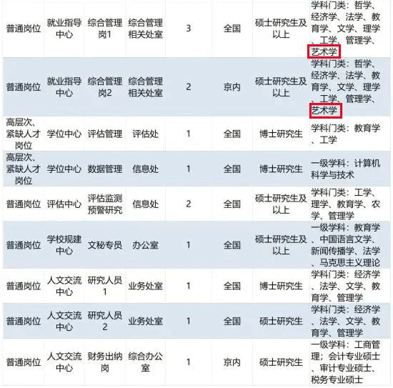 教育部直属事业单位2022年度 公开招聘应届生岗位信息汇总表