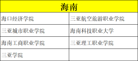 美术类考生专业、文化分低怎么选学校？