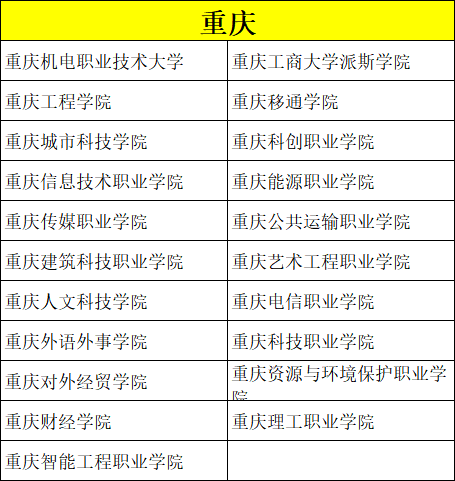 美术类考生专业、文化分低怎么选学校？