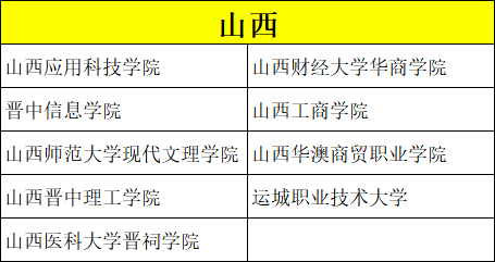 美术类考生专业、文化分低怎么选学校？