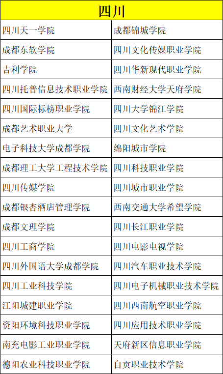 美术类考生专业、文化分低怎么选学校？