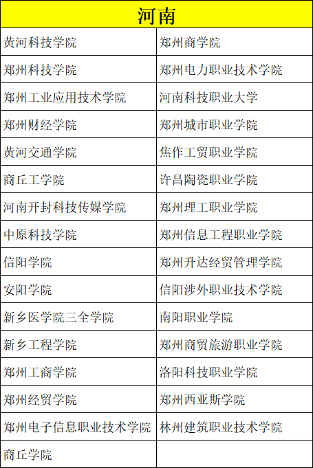 美术类考生专业、文化分低怎么选学校？