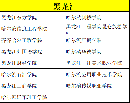 美术类考生专业、文化分低怎么选学校？