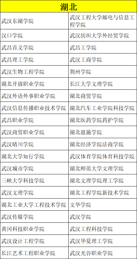 美术类考生专业、文化分低怎么选学校？