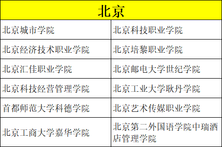 美术类考生专业、文化分低怎么选学校？