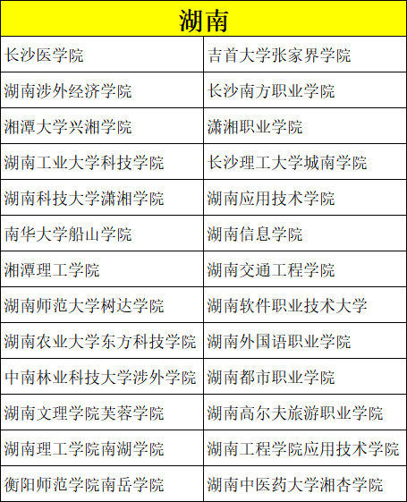 美术类考生专业、文化分低怎么选学校？