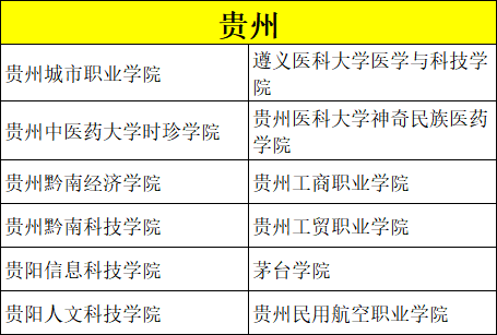 美术类考生专业、文化分低怎么选学校？