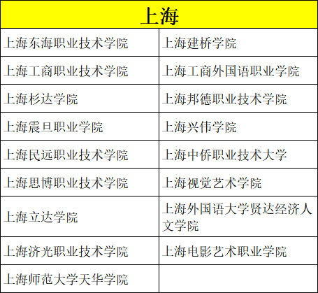 美术类考生专业、文化分低怎么选学校？