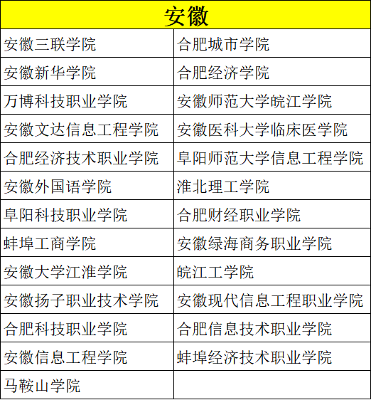 美术类考生专业、文化分低怎么选学校？