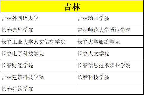 美术类考生专业、文化分低怎么选学校？