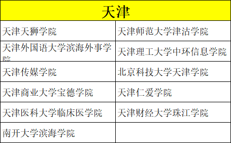 美术类考生专业、文化分低怎么选学校？