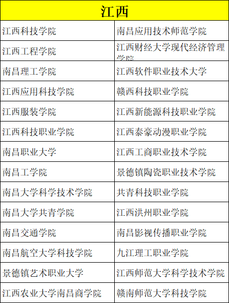 美术类考生专业、文化分低怎么选学校？