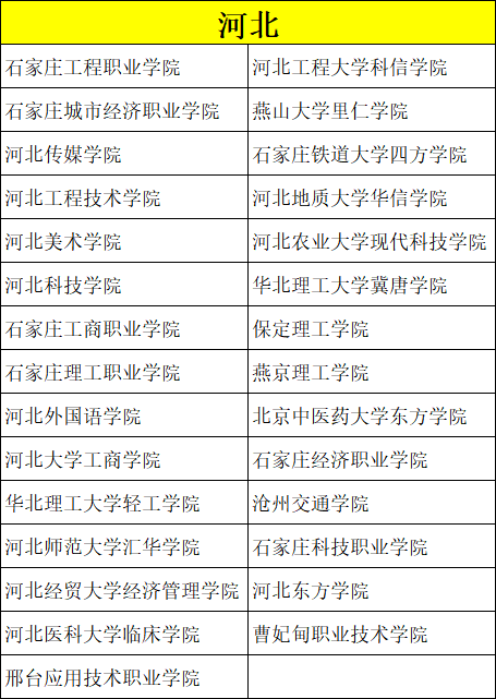 美术类考生专业、文化分低怎么选学校？