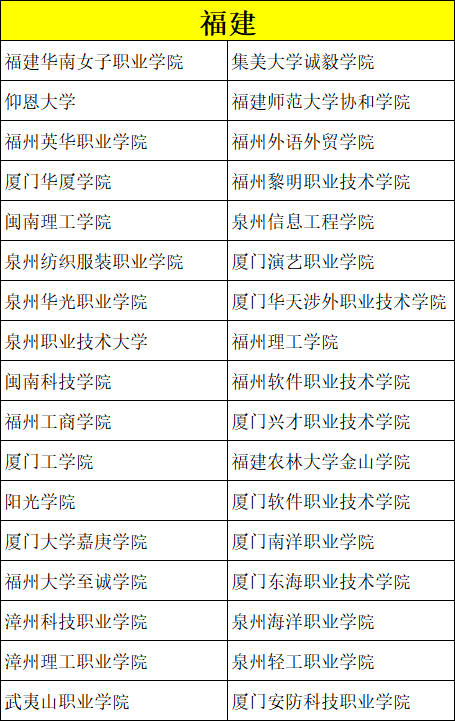 美术类考生专业、文化分低怎么选学校？