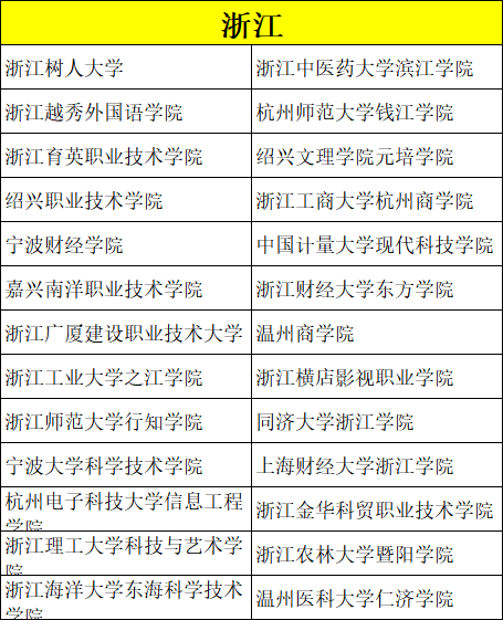 美术类考生专业、文化分低怎么选学校？