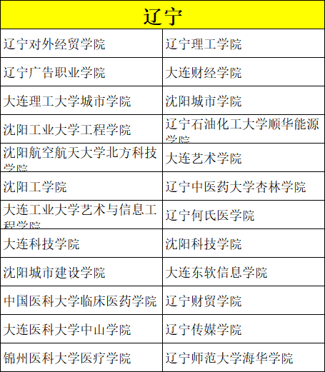 美术类考生专业、文化分低怎么选学校？