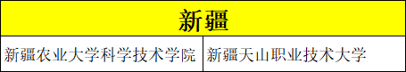 美术类考生专业、文化分低怎么选学校？