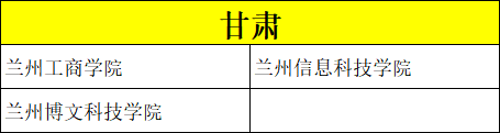 美术类考生专业、文化分低怎么选学校？