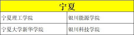 美术类考生专业、文化分低怎么选学校？