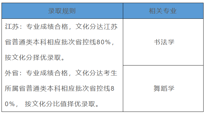 艺术类招生录取原则有哪些