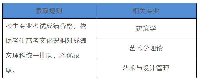 艺术类招生录取原则有哪些