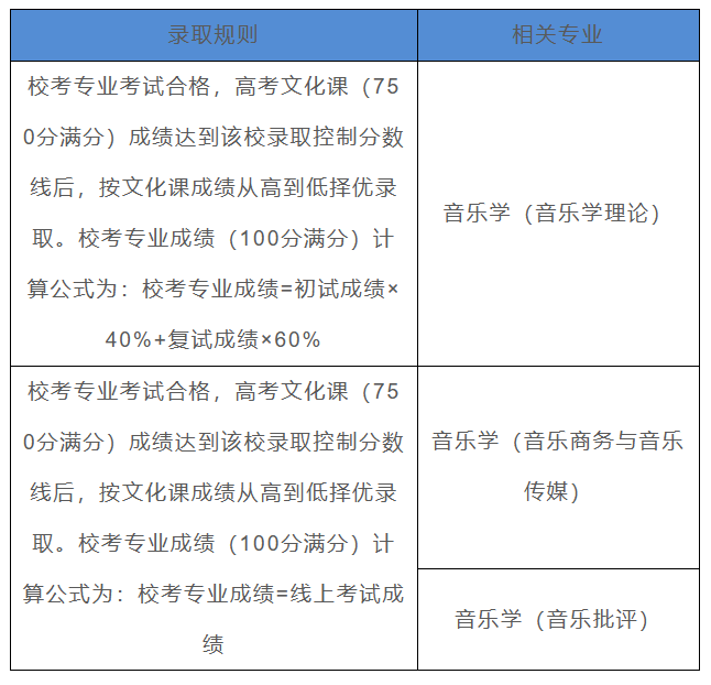 艺术类招生录取原则有哪些