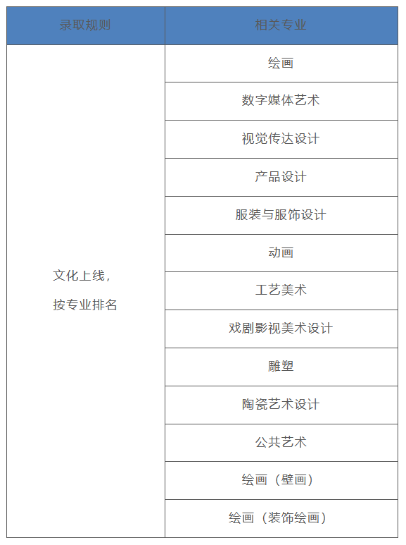 艺术类招生录取原则有哪些