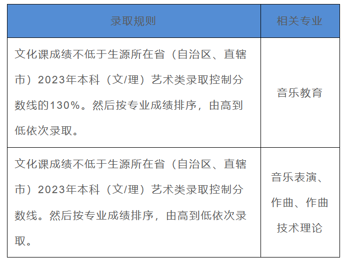 艺术类招生录取原则有哪些