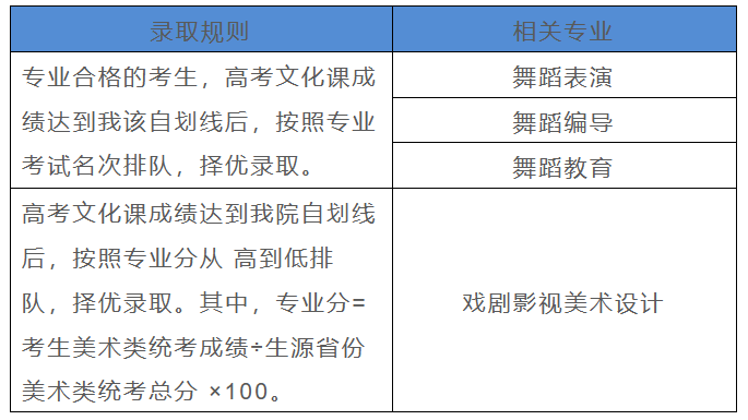 艺术类招生录取原则有哪些