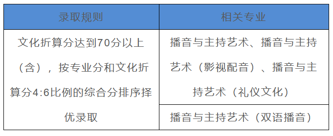 艺术类招生录取原则有哪些